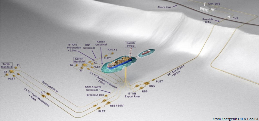 Content Dam Ogj Online Articles 2017 06 Energean Karish Tanin Fdp