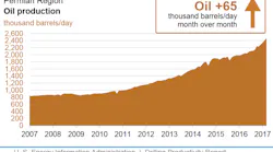 Content Dam Ogj Online Articles 2017 06 July Eia Dpr Permian