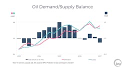 Content Dam Ogj Online Articles 2017 06 June Iea Omr Supply Demand Balance Content Dam Ogj Online Articles 2017 06 June Iea Omr Supply Demand Balance