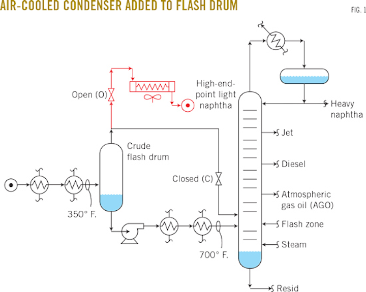 BEYOND BACKTOBASICS PROCESS PRINCIPLES AND CONCEPTS2 Understanding