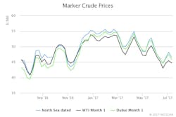 Content Dam Ogj Online Articles 2017 07 July Iea Omr Crude Prices Content Dam Ogj Online Articles 2017 07 July Iea Omr Crude Prices