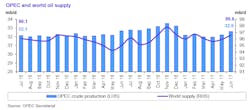 Content Dam Ogj Online Articles 2017 07 Opec July Omr Supply Content Dam Ogj Online Articles 2017 07 Opec July Omr Supply