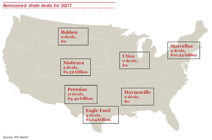 Content Dam Ogj Online Articles 2017 07 Pwc Second Quarter Shale Deals