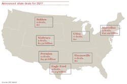 Content Dam Ogj Online Articles 2017 07 Pwc Second Quarter Shale Deals Content Dam Ogj Online Articles 2017 07 Pwc Second Quarter Shale Deals