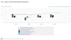 July Eia Steo Us Production July Eia Steo Us Production