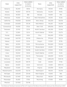 Api Jobs Study States Chart Api Jobs Study States Chart