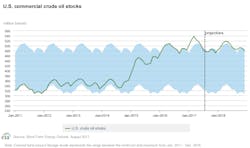 Aug Eia Steo Us Stocks Aug Eia Steo Us Stocks