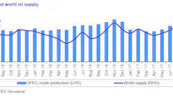 Content Dam Ogj Online Articles 2017 08 Aug Opec Omr Output