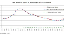 Content Dam Ogj Online Articles 2017 09 Ihs Markit Permian Prod History