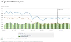 Sept Eia Steo Prices Sept Eia Steo Prices