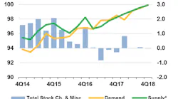 Content Dam Ogj Online Articles 2017 10 Oct Iea Omr Balance