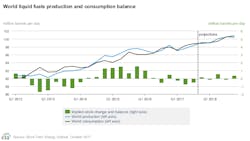 Oct Eia Steo Cons Prod Oct Eia Steo Cons Prod