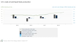 Oct Eia Steo Us Prod Growth Oct Eia Steo Us Prod Growth