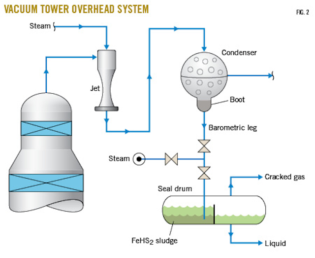 Beyond backtobasics Process principles and concepts4 Understanding