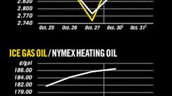 Chart1