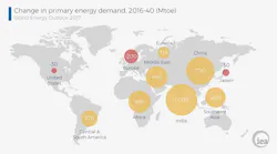 Content Dam Ogj Online Articles 2017 11 171116 Iea Weo2017 Resized