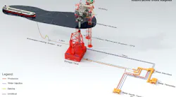 Content Dam Ogj Online Articles 2017 12 171220 Repsol Yme Illustration Final
