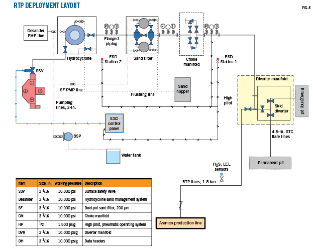 Saudi Aramco details nonmetallic products deployment in oil, gas | Oil ...