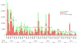Content Dam Ogj Online Articles 2018 01 180108 Rystad Discoveries Final