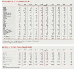 Crudeexport Crudeexport