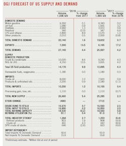 Ogjforecast Ogjforecast