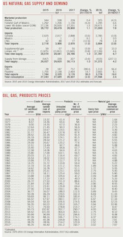 Usnaturaloilgas Usnaturaloilgas