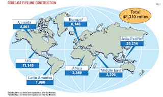 Near-term pipeline plans nearly double, future slows | Oil & Gas Journal