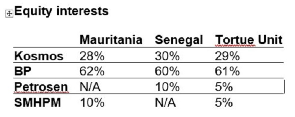 Content Dam Ogj Online Articles 2018 02 180212 Tortue Ica Table Final