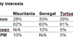 Content Dam Ogj Online Articles 2018 02 180212 Tortue Ica Table Final