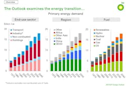 Content Dam Ogj Online Articles 2018 02 180226 Bp Outlook Final Content Dam Ogj Online Articles 2018 02 180226 Bp Outlook Final