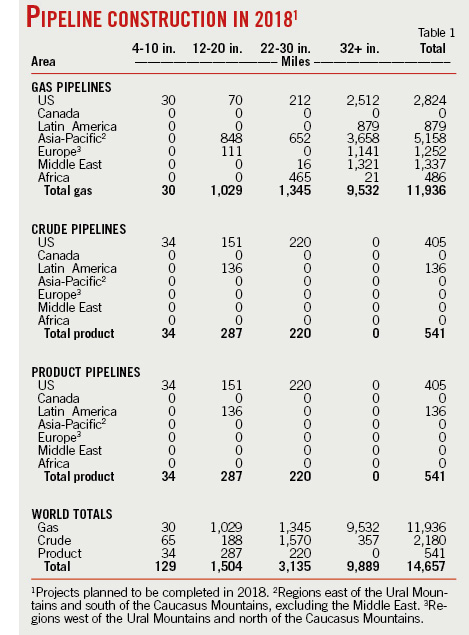 Nw Natural Gas Pipe Sizing Chart
