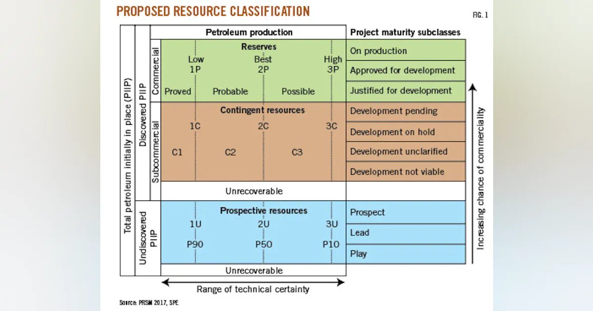Review suggests draft SPE PRMS 2017 unfit for public resource reporting ...