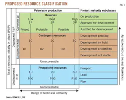 Review suggests draft SPE PRMS 2017 unfit for public resource reporting ...