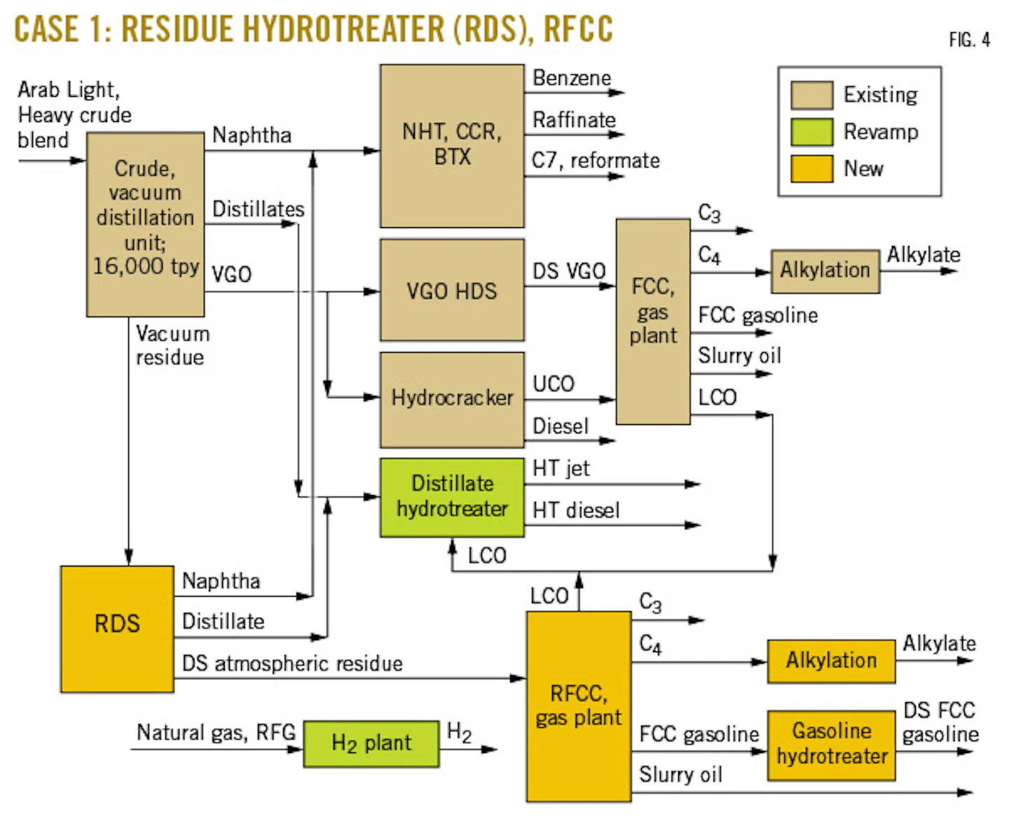 Study evaluates refiners' options to meet 2020 bunker fuel sulfur rules ...