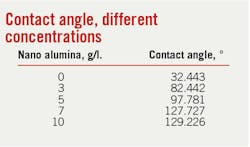 Apr2gomaat Apr2gomaat