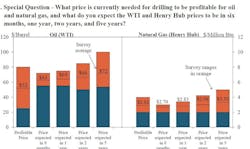 Content Dam Ogj Online Articles 2018 04 180413 Fedresbank Chart Final Content Dam Ogj Online Articles 2018 04 180413 Fedresbank Chart Final