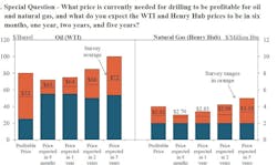 Content Dam Ogj Online Articles 2018 04 180413 Fedresbank Chart Final Content Dam Ogj Online Articles 2018 04 180413 Fedresbank Chart Final