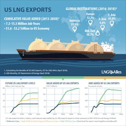 Content Dam Ogj Online Articles 2018 04 180417 Us Lng Exports Final Content Dam Ogj Online Articles 2018 04 180417 Us Lng Exports Final