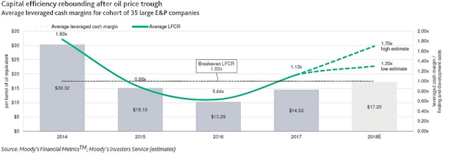 moody s outlook for e amp ps remains positive on production online moody chart