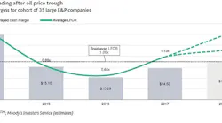 Content Dam Ogj Online Articles 2018 04 180425 Moodys Capital Chart Final