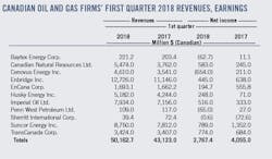 180528ogj022 Canada 180528ogj022 Canada