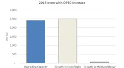 Content Dam Ogj Online Articles 2018 05 180530 Esai Refining Supply Chart Final
