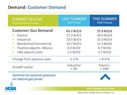 Content Dam Ogj Online Articles 2018 05 180531 Ngsa Customer Demand Final Content Dam Ogj Online Articles 2018 05 180531 Ngsa Customer Demand Final