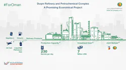 Content Dam Ogj Online Articles 2018 06 180606 Duqm Refinery Final
