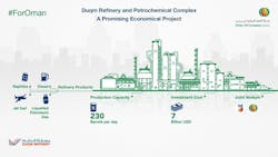 Content Dam Ogj Online Articles 2018 06 180606 Duqm Refinery Final Content Dam Ogj Online Articles 2018 06 180606 Duqm Refinery Final