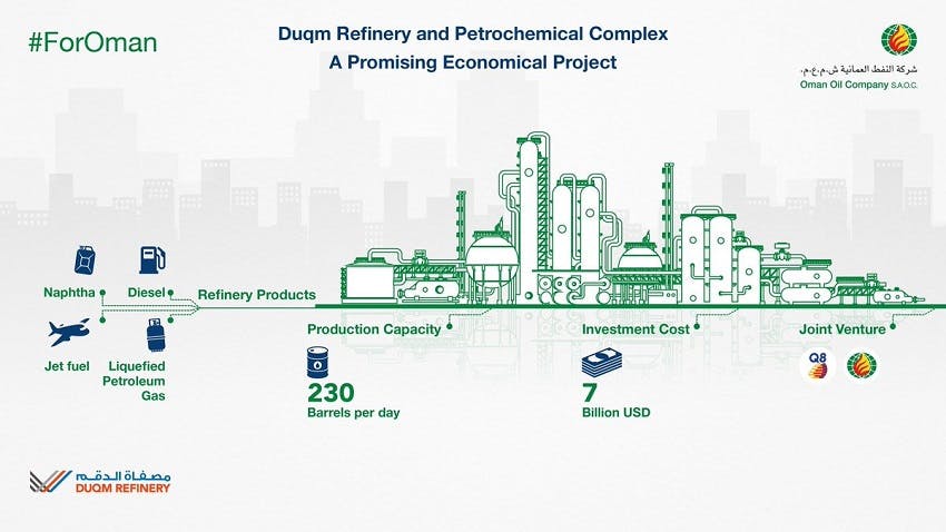 Content Dam Ogj Online Articles 2018 06 180606 Duqm Refinery Final
