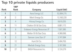 1004 Liquids Producers 1004 Liquids Producers
