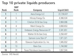 1010 Liquids Producers 1010 Liquids Producers