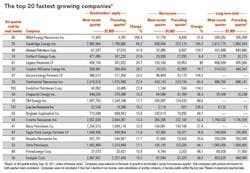 1202 Revenue 01 1202 Revenue 01