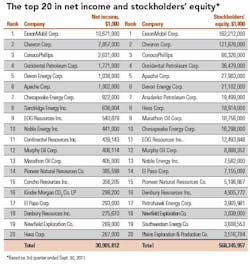 1202 Revenue 02 1202 Revenue 02